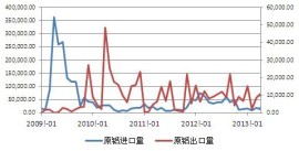 aluminium imports and exports