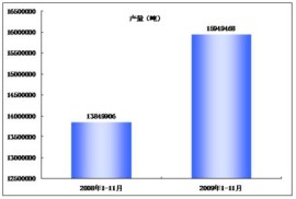 aluminium printing price trend