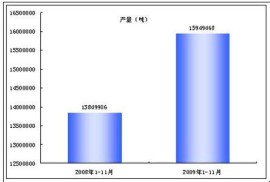 China aluminium in Africa
