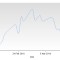 LME Price March 2016